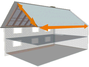 calcul de la surface d'une pente de toit