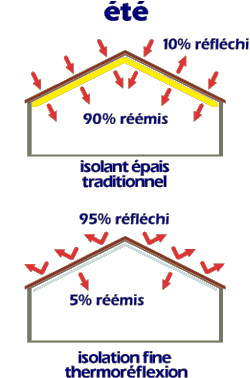 comparatif isolant pais - isolation fine - t